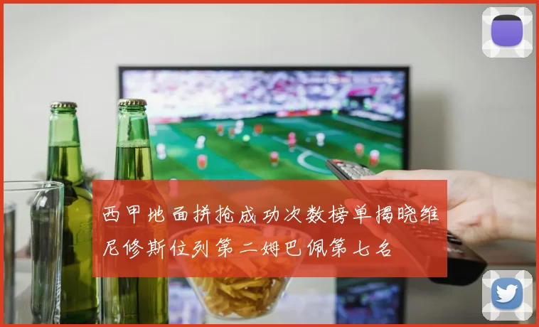 西甲地面拼抢成功次数榜单揭晓维尼修斯位列第二姆巴佩第七名